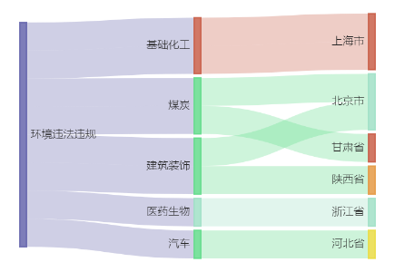 |凯发游戏登陆免费下载中国中铁间接控股子公司350万元项目环